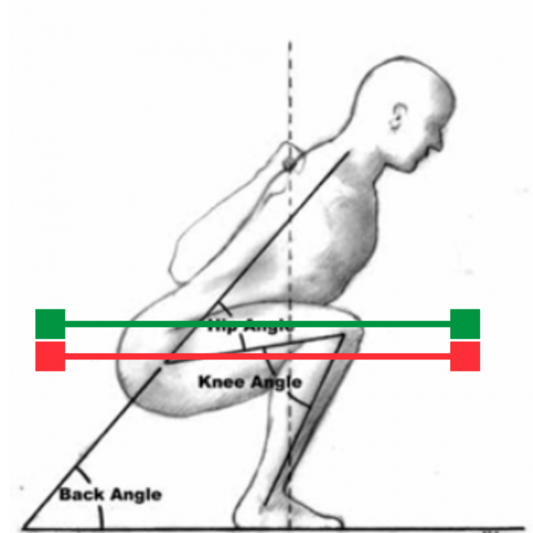 Squat Depth Sports Medicine Clinic